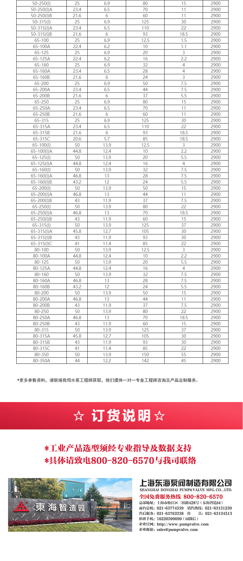 IHG型离心泵_产品选型目录2.jpg IHG型离心泵_产品选型目录2.jpg